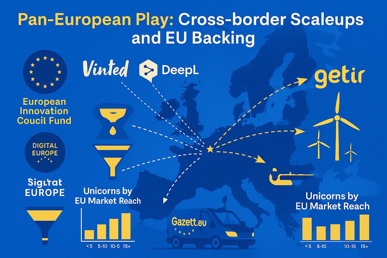Pan European Unicorns Crossborder EIC Vinted Wolt DeepL