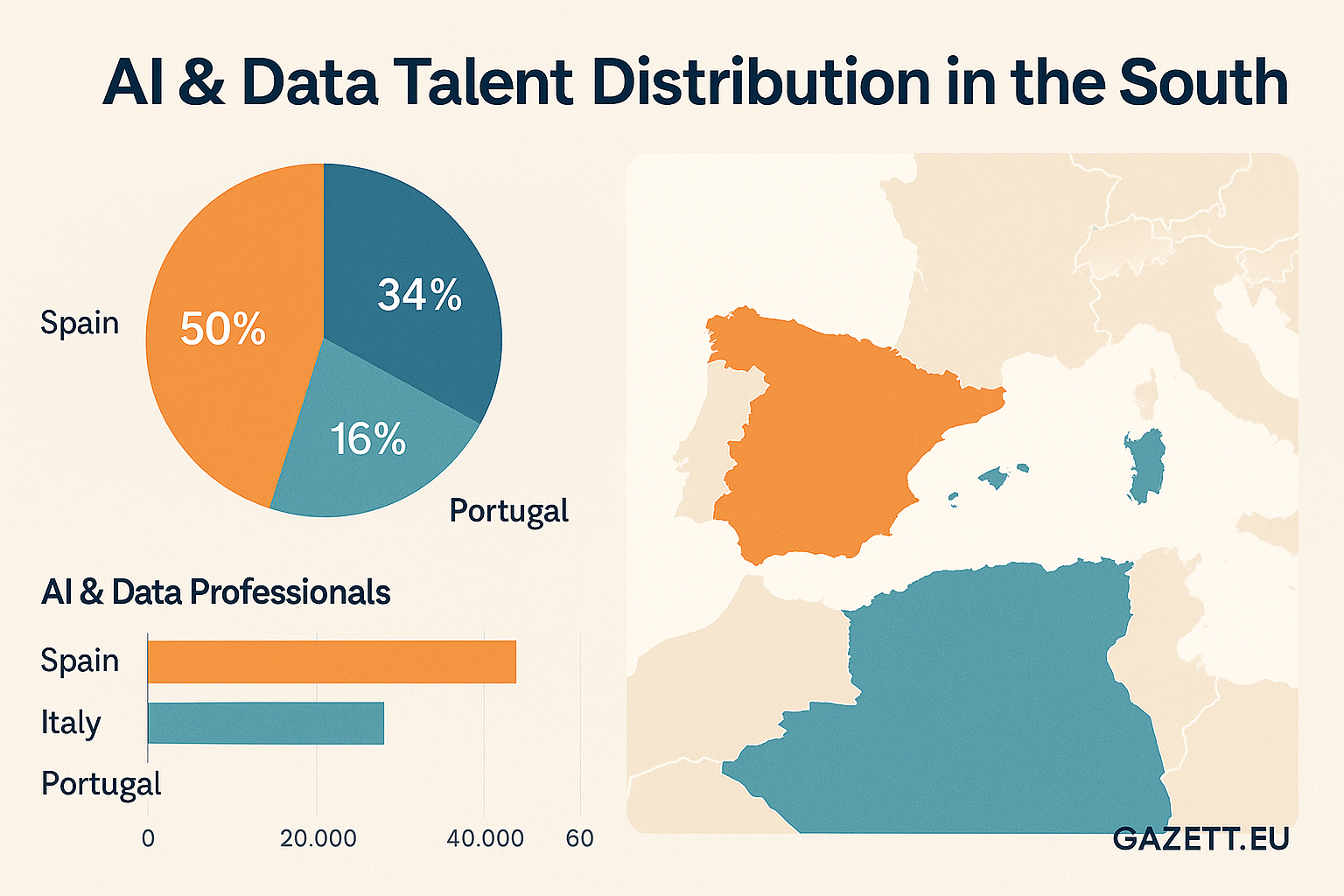 AI Workforce Distribution in Southern Europe