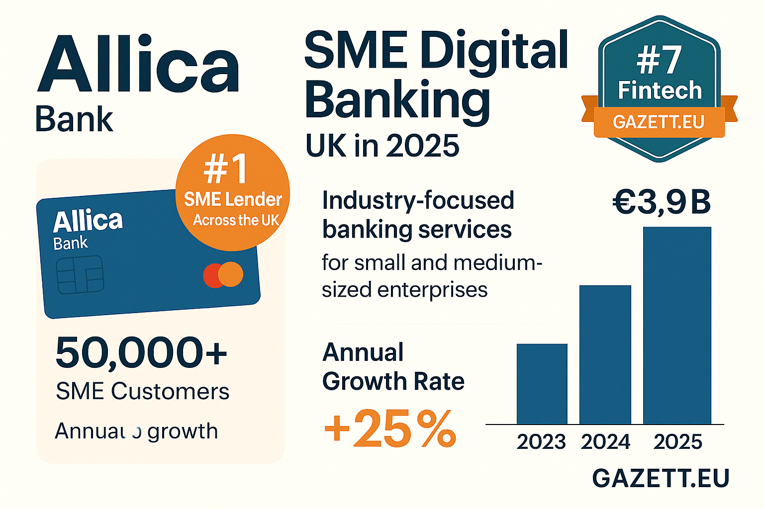 Allica SME Digital Banking Fintech 2025