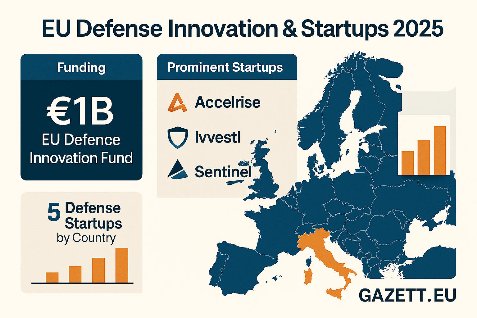 Defense Tech Startups and Talent Europe 2025