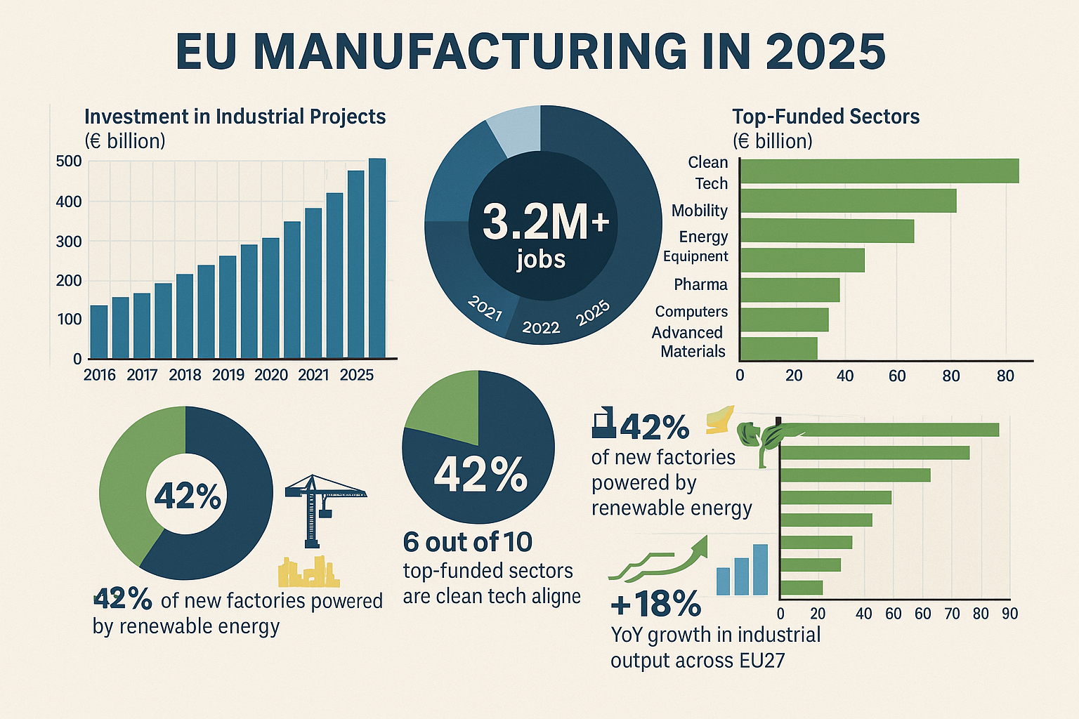EU Manufacturing Data Charts 2025