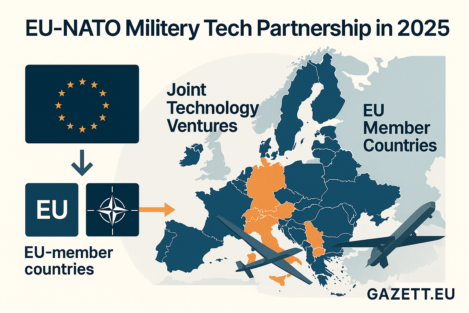 EU-NATO Military Tech Alliance Map