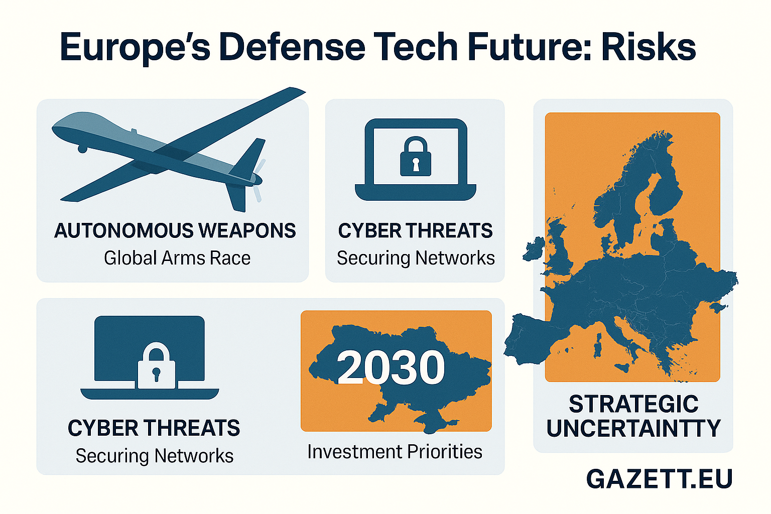 Defense Tech Future Europe 2030 Forecast