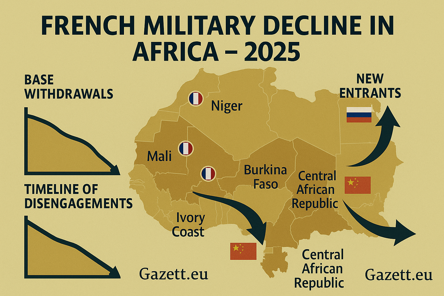 French Military Decline in Africa – Gazett.eu