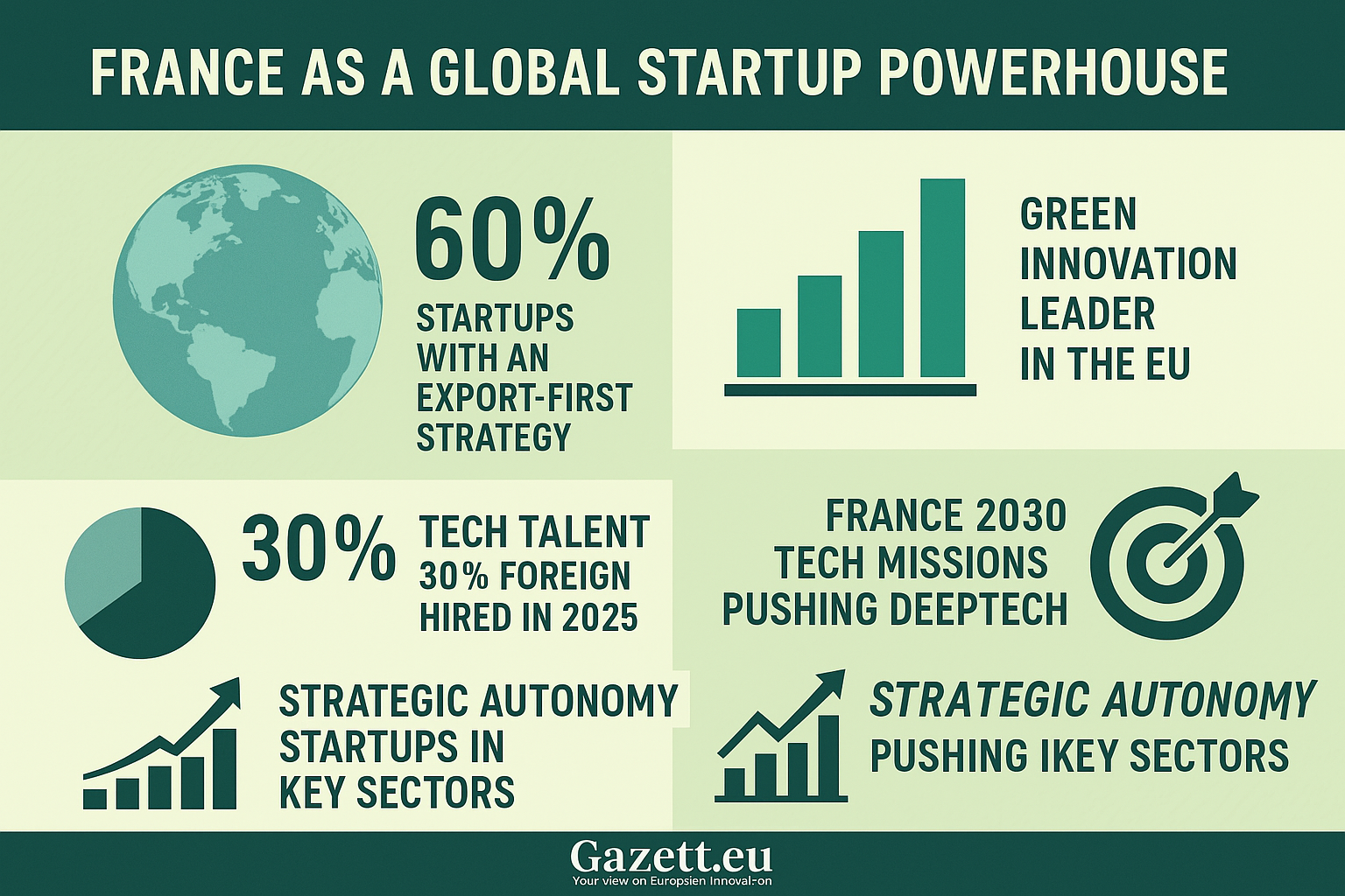 France Startup Ecosystem Global Outlook 2025