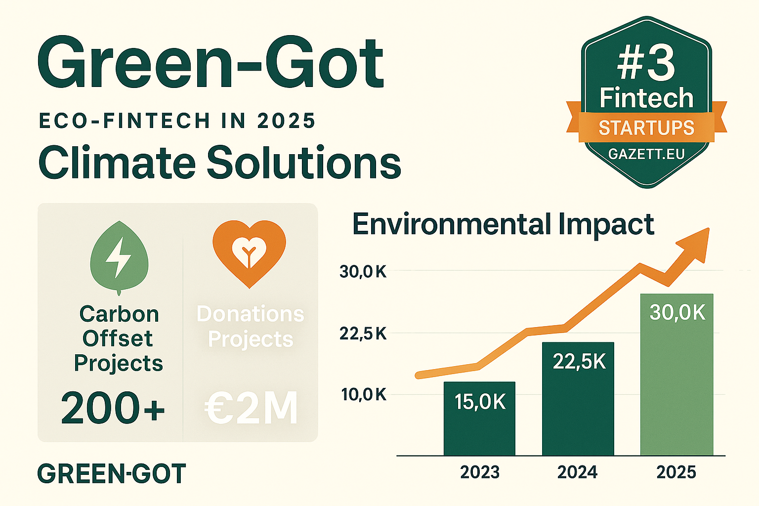 Green-Got Eco Fintech Platform 2025