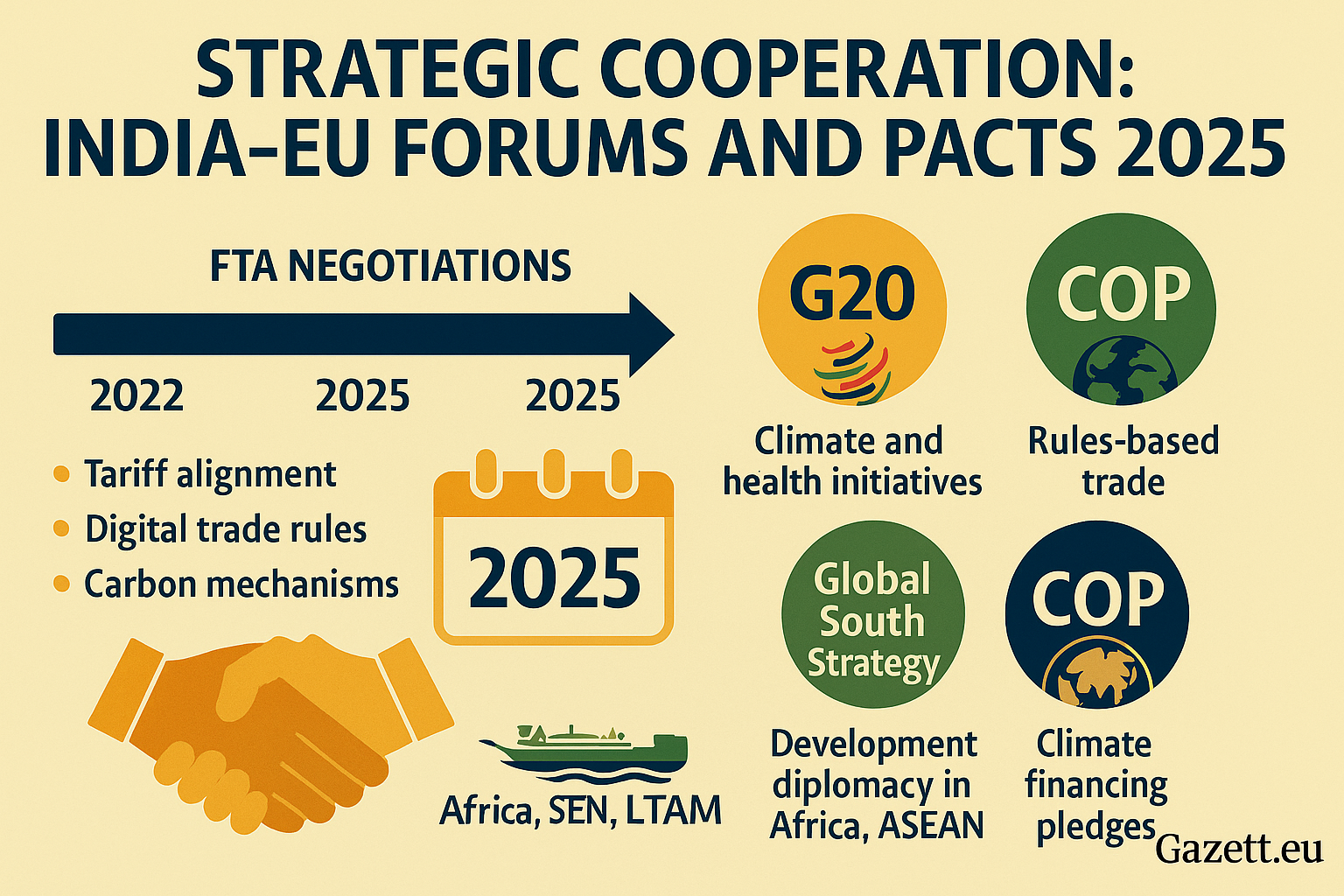India-EU Strategic Agreements and Forums 2025