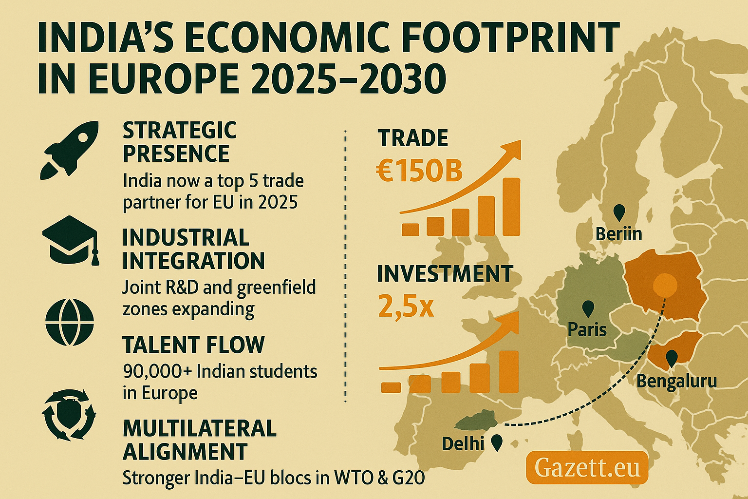 India’s Economic Footprint in Europe 2025–2030