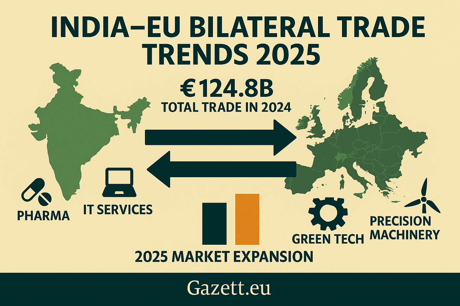 India-EU Bilateral Trade Trends 2025