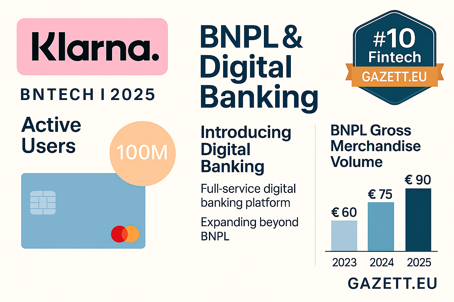 Klarna BNPL and Digital Wallet 2025