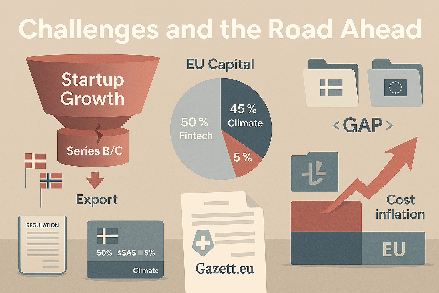 Nordic Startup Challenges Scaling Capital ESG Export