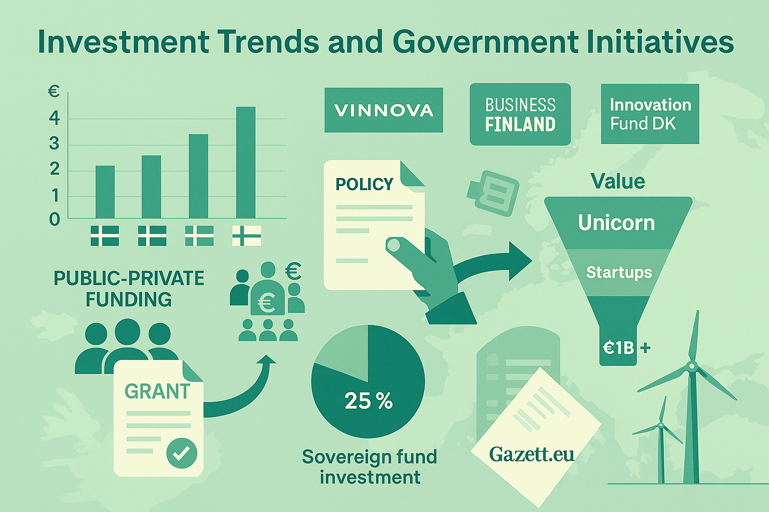 Nordic Startup Investment Public Initiatives ESG