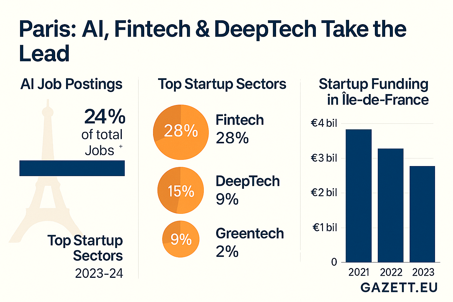 Paris AI and DeepTech Startup Ecosystem 2025