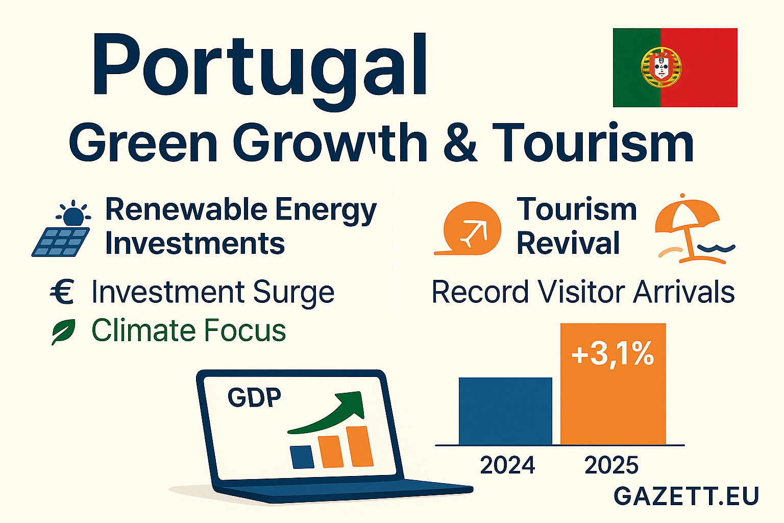 Portugal Economic Growth 2025 Green Energy Tourism