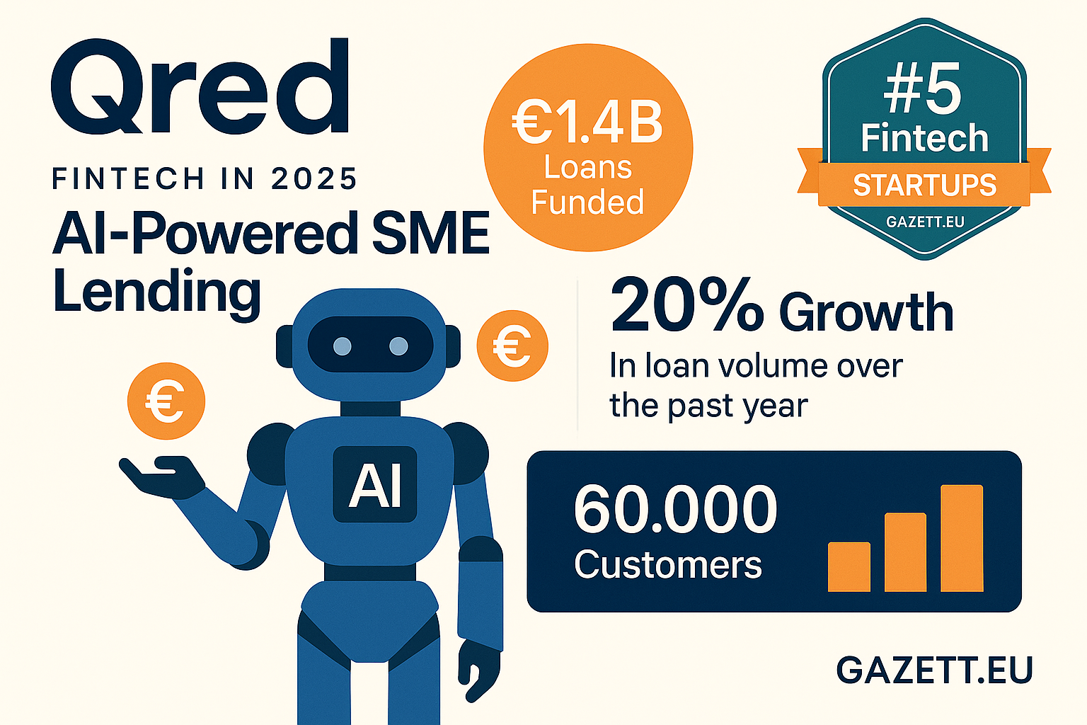 Qred SME Lending AI Fintech 2025