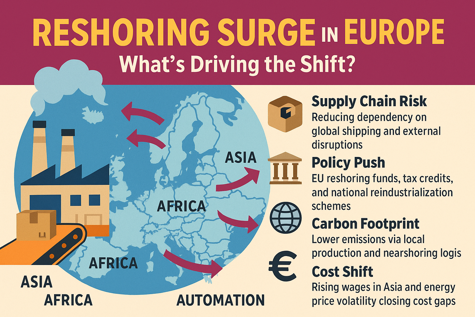 Europe Reshoring Map 2025