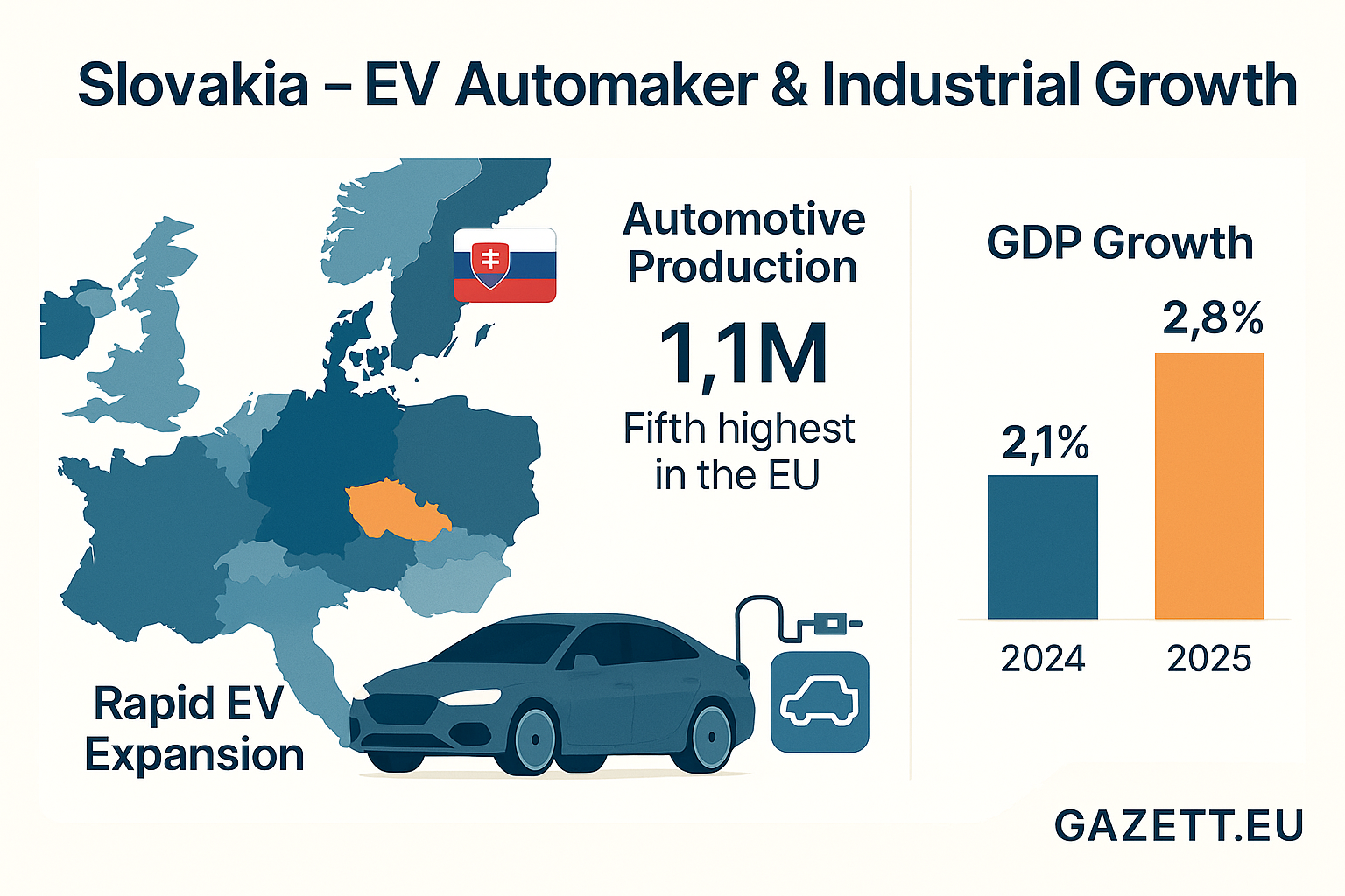 Slovakia Automotive Economy 2025