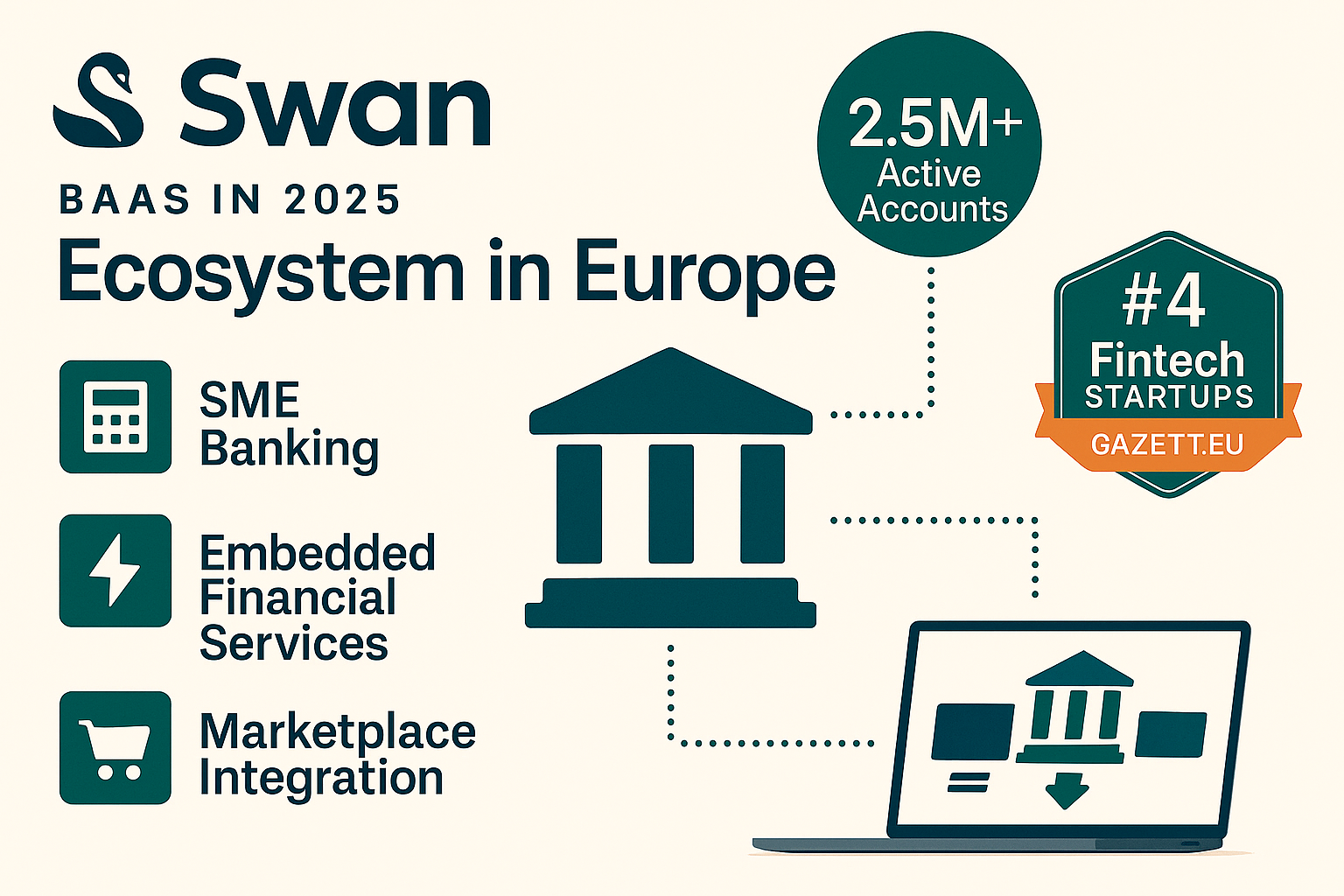 Swan BaaS Infrastructure Europe 2025