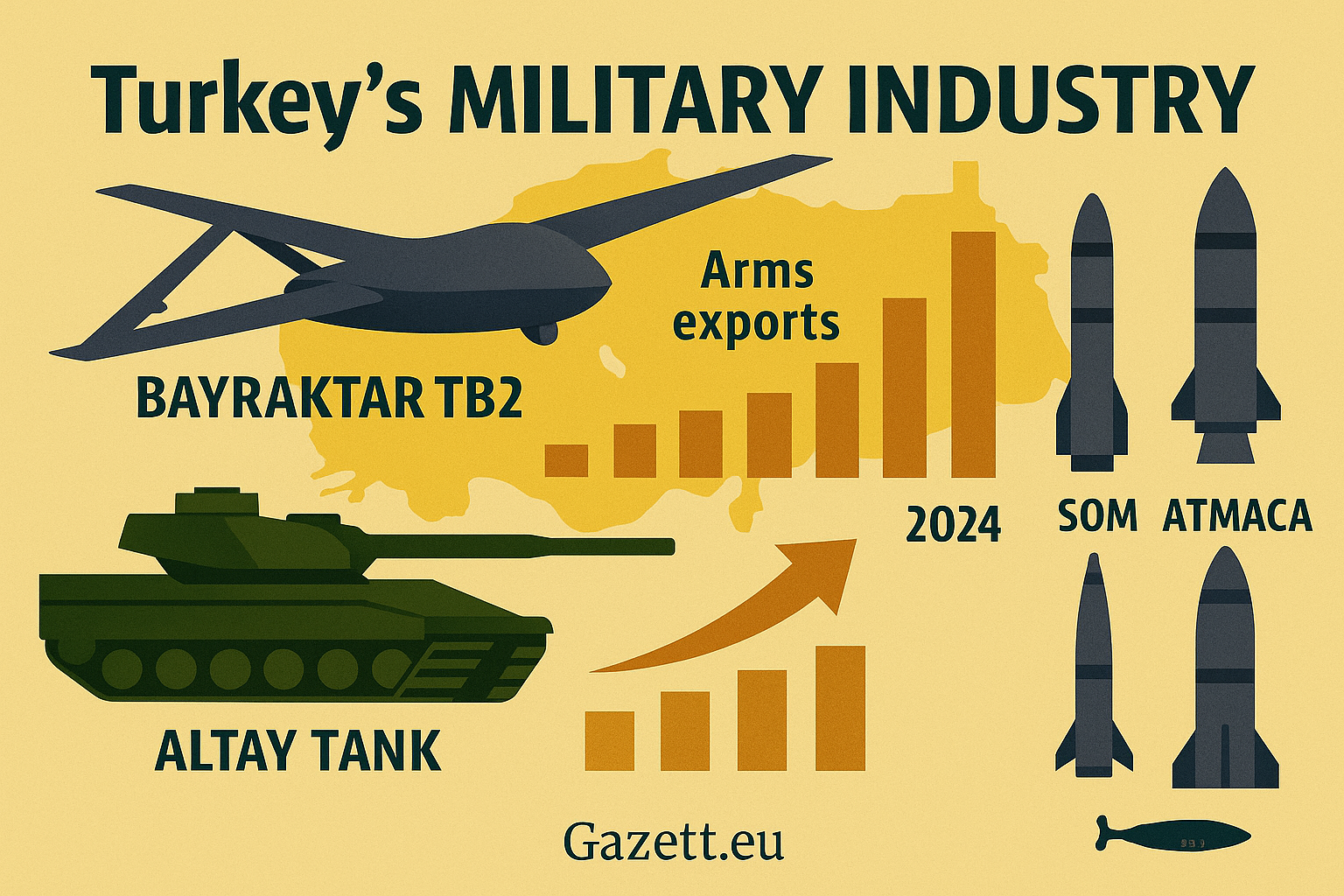 Turkey’s Military Industry – Bayraktar, Altay Tanks – Gazett.eu