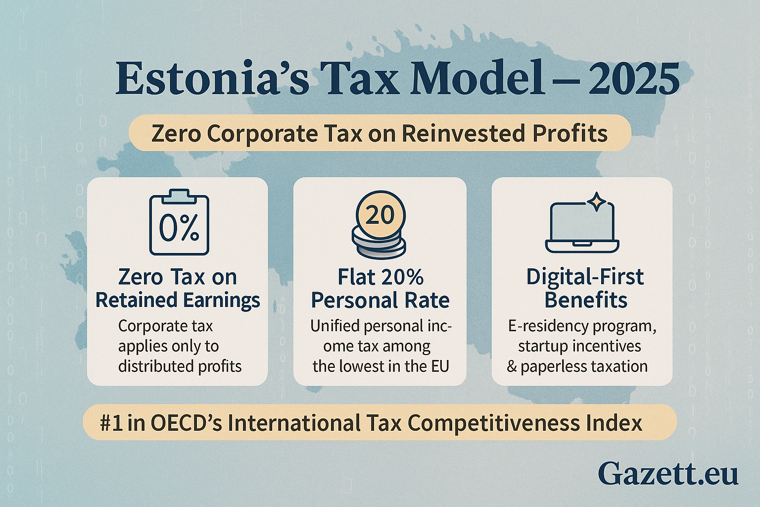 Estonia Tax Model 2025