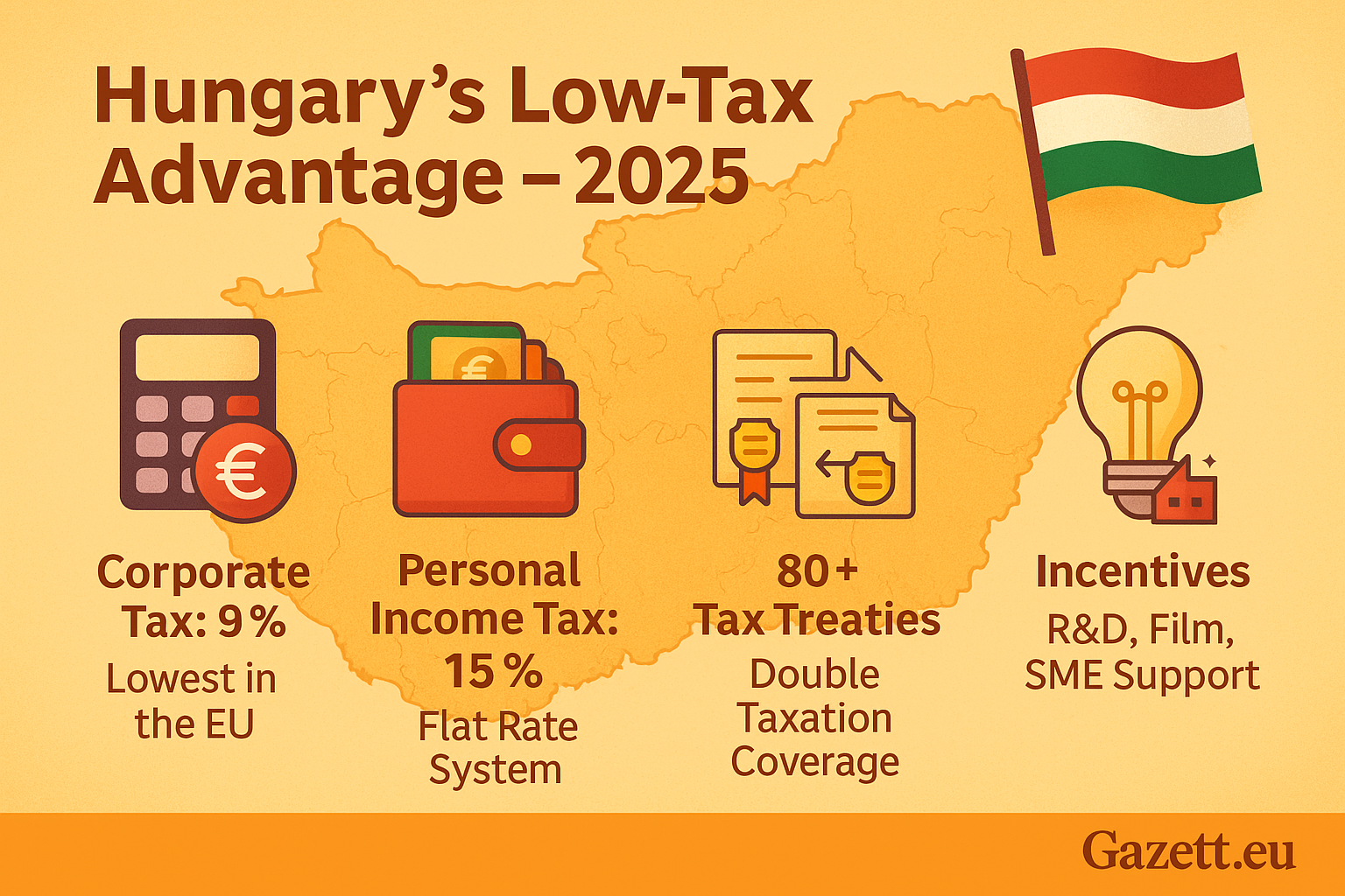 Hungary Tax Strategy 2025
