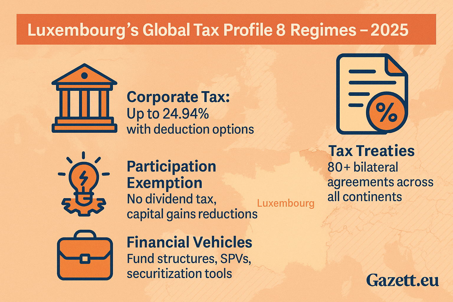 Luxembourg Tax Profile 2025