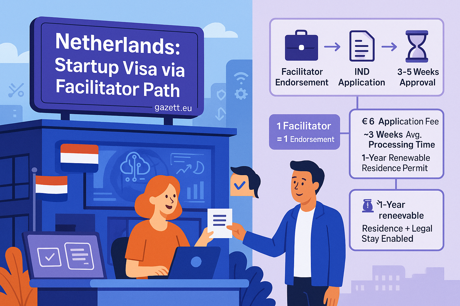 Netherlands Startup Visa 2025 – Facilitator-Based Residency