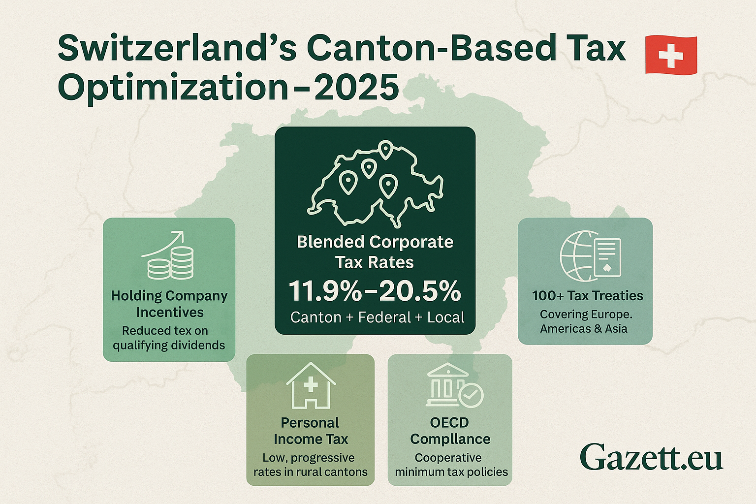 Switzerland Tax Strategy 2025