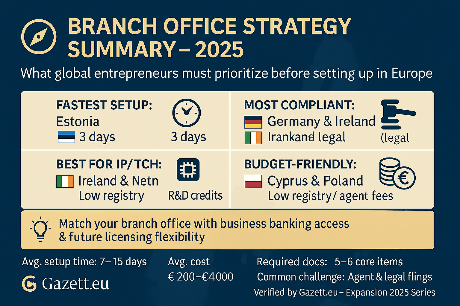 Best Branch Office Strategies in Europe 2025 โ Summary