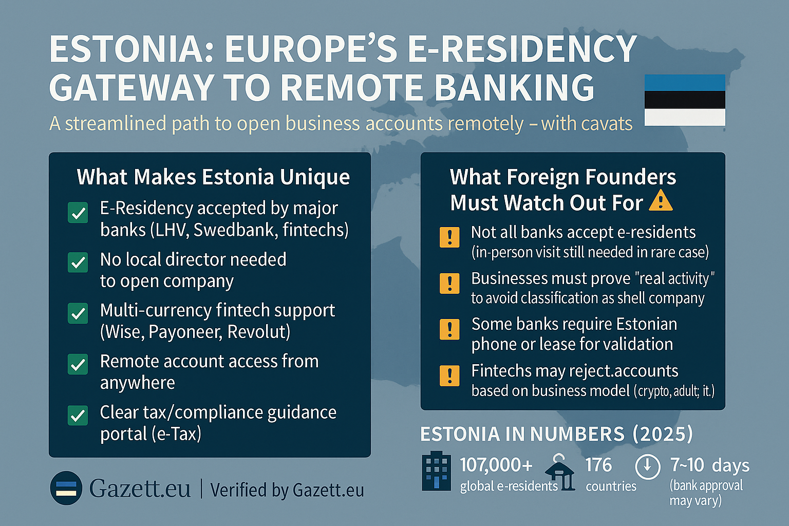 Estonia business bank account options for e-residents 2025