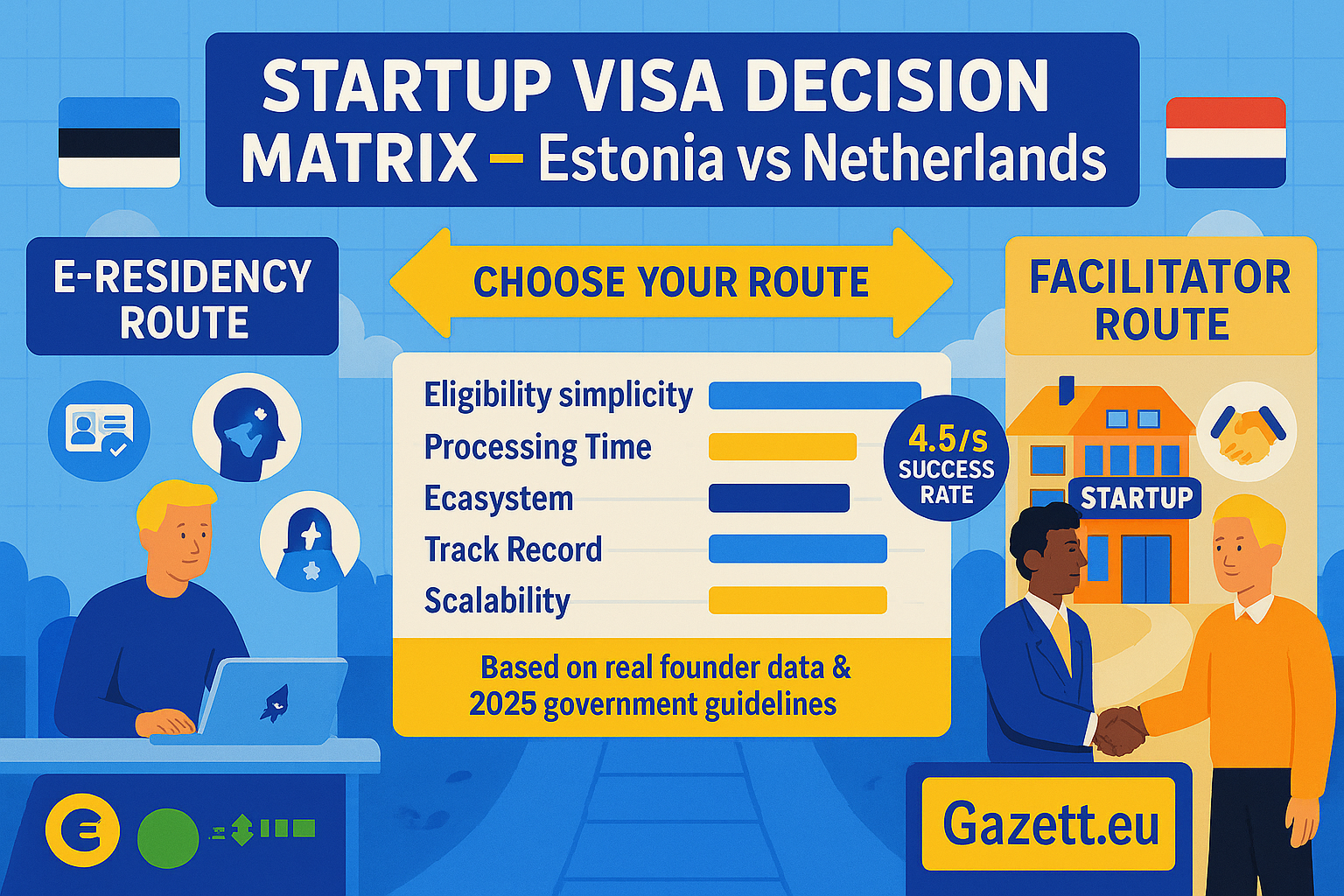 Estonia vs Netherlands Startup Visa Matrix – 2025 Comparison Chart