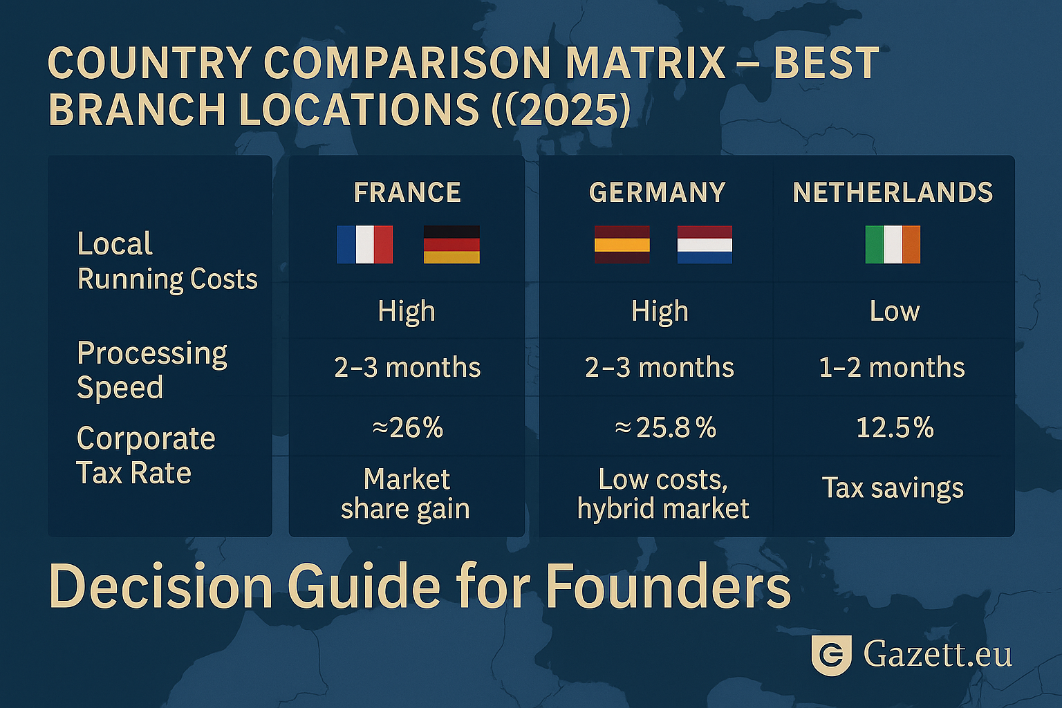 EU Branch Office Comparison for Non-EU Companies