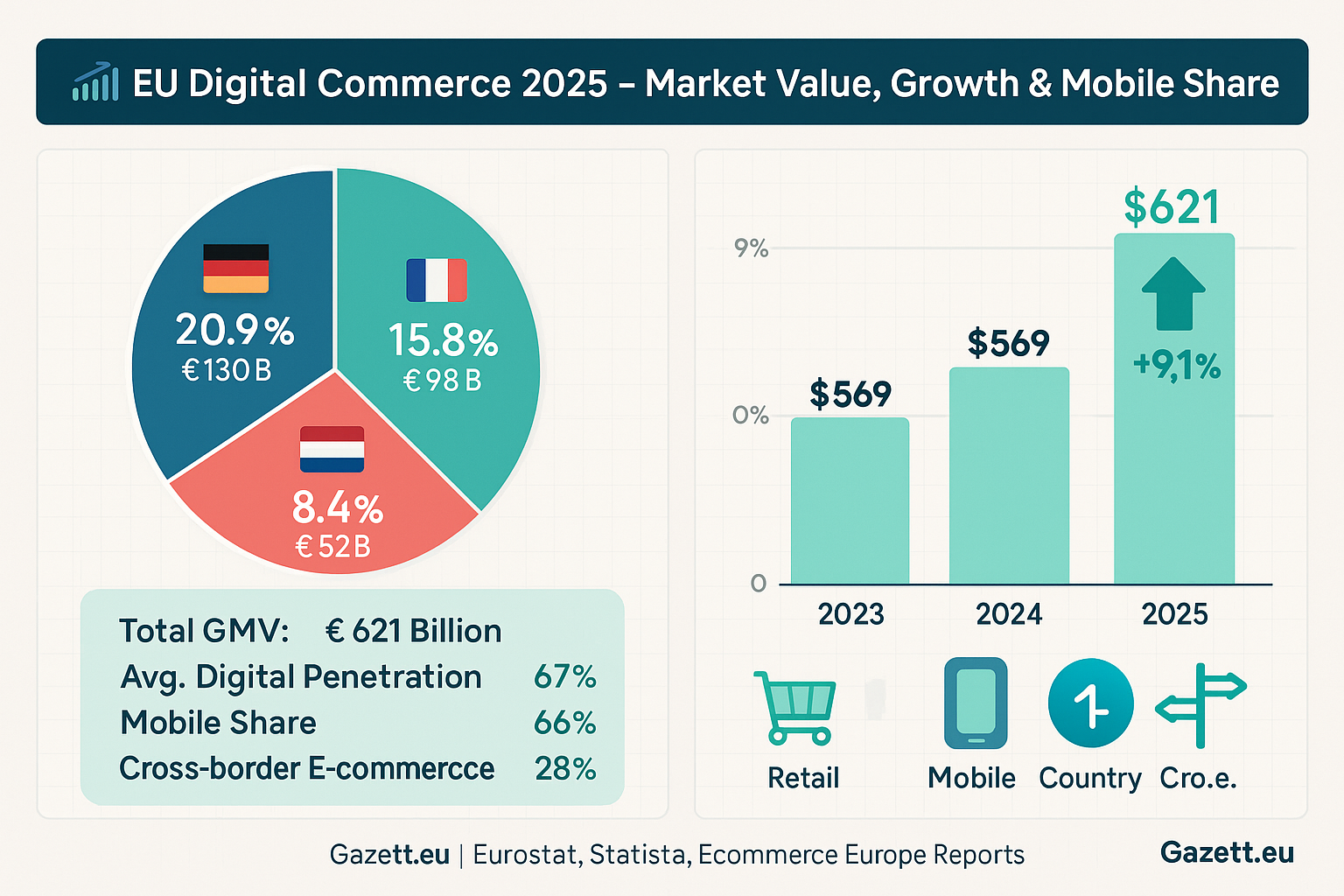 EU Market Growth 2025 Infographic