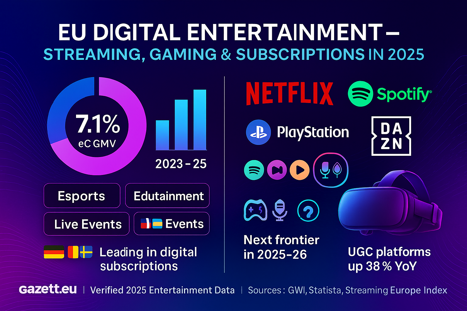 EU Digital Entertainment 2025