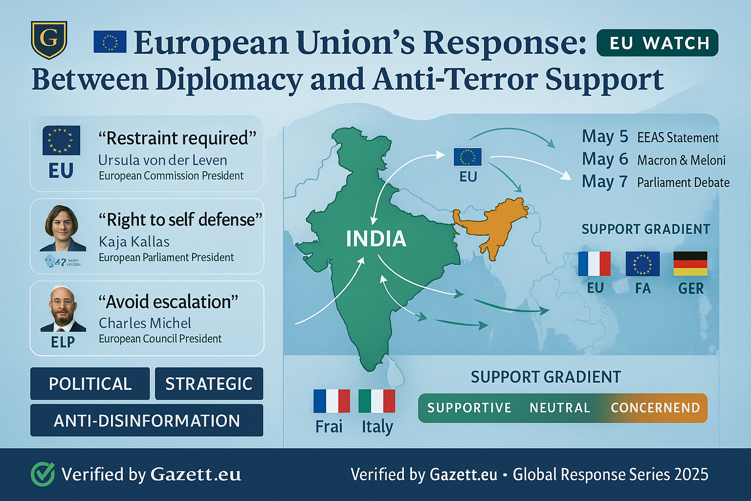European Union’s Diplomatic Position on India–Pakistan War 2025