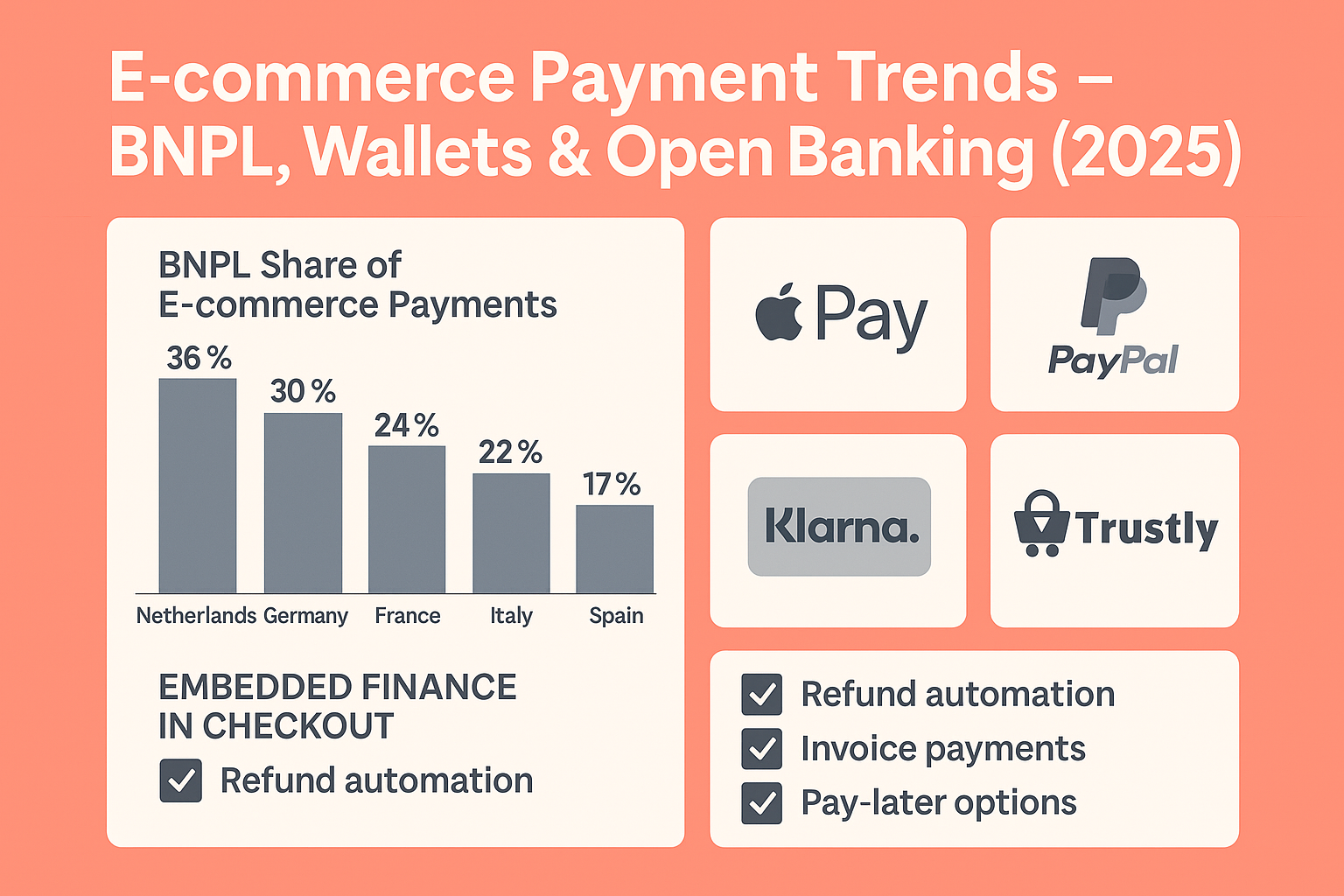 BNPL, Wallet, and Payment Evolution in EU E-commerce 2025