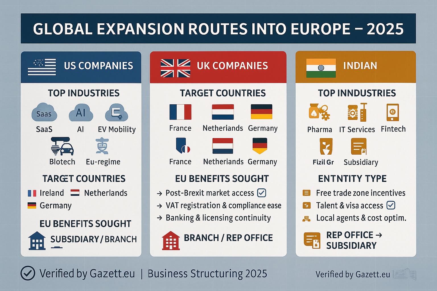 EU Branch Office Use Cases 2025