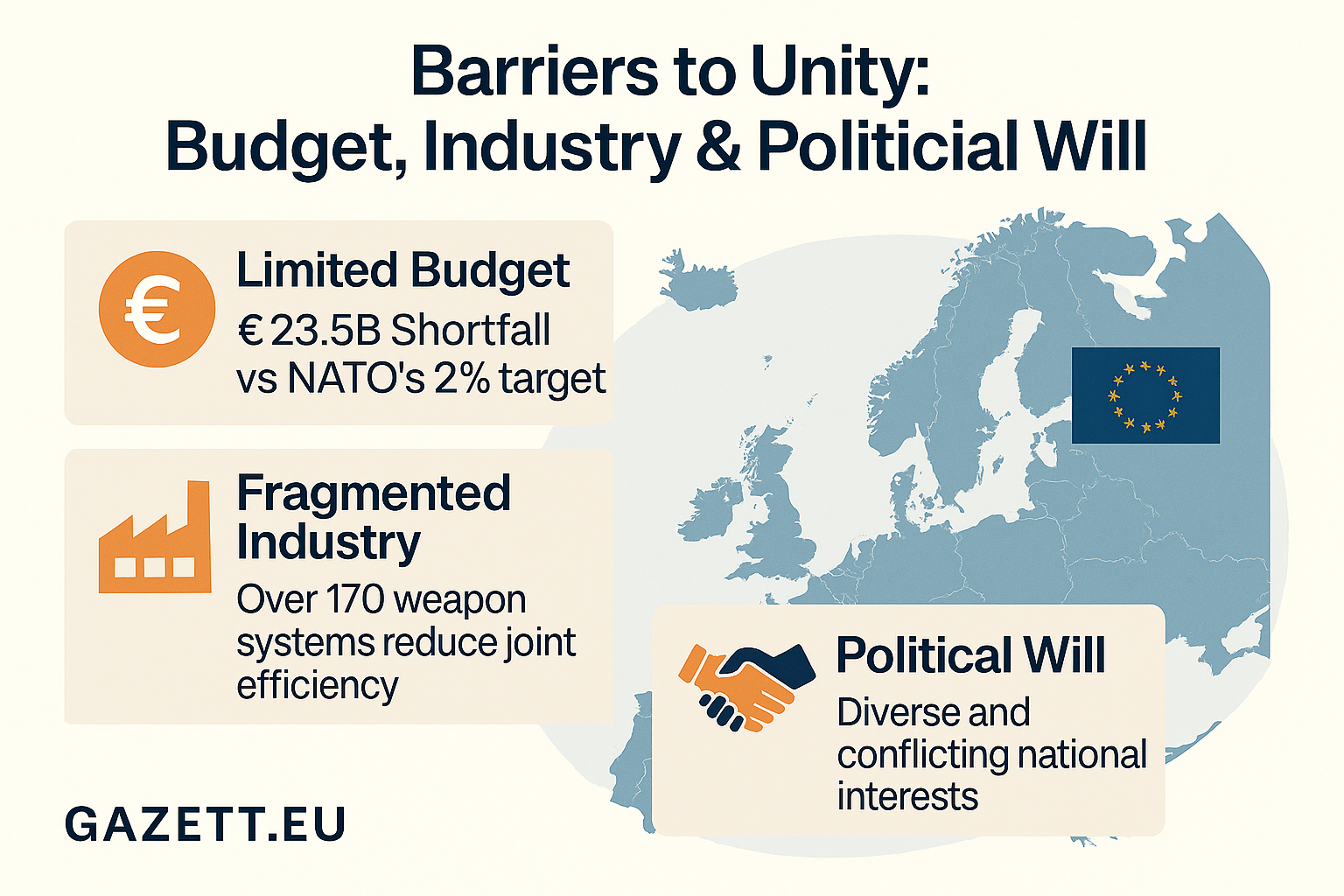 Barriers to European Defense Unity