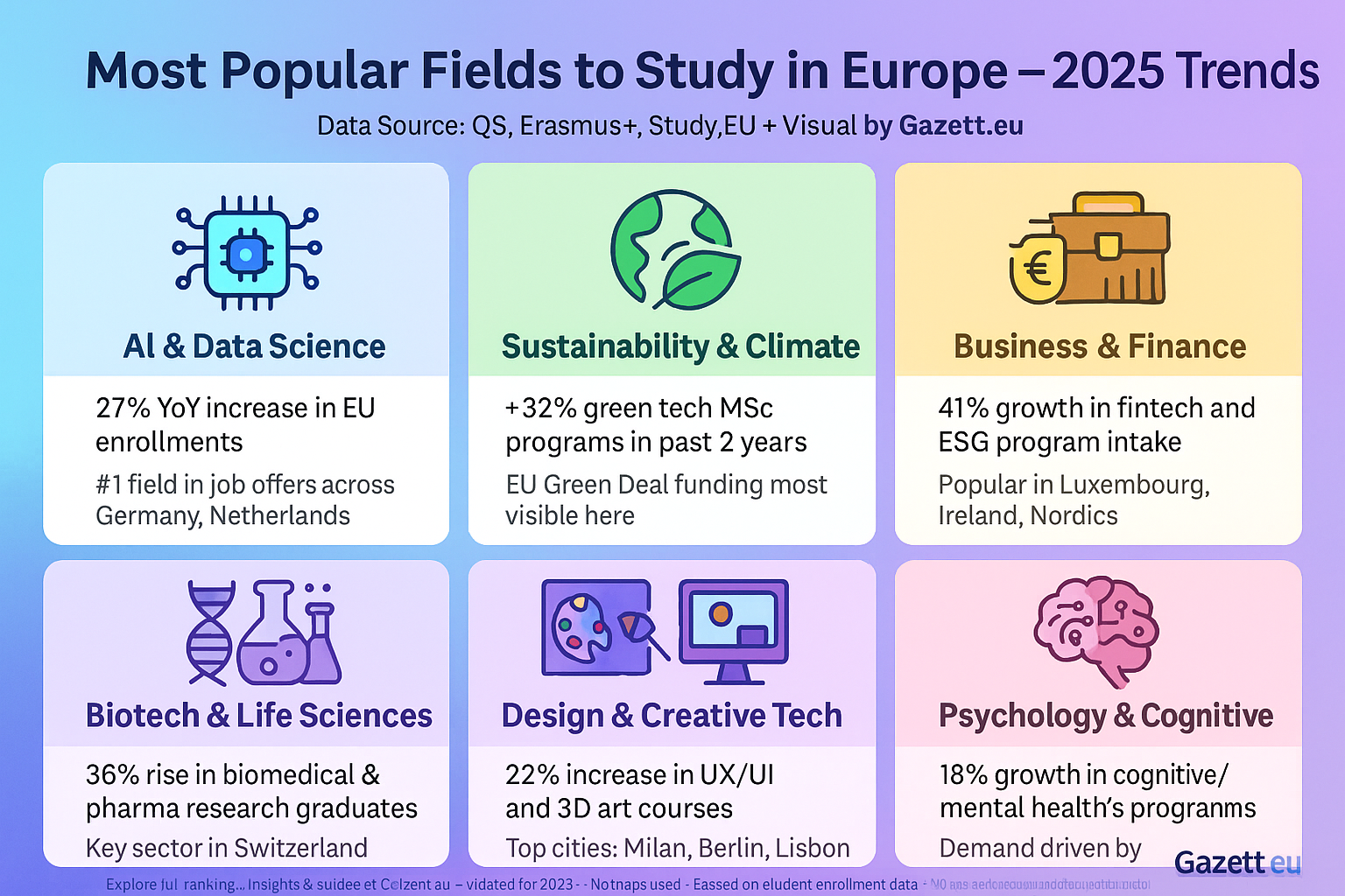 Most Popular Courses to Study in Europe 2025