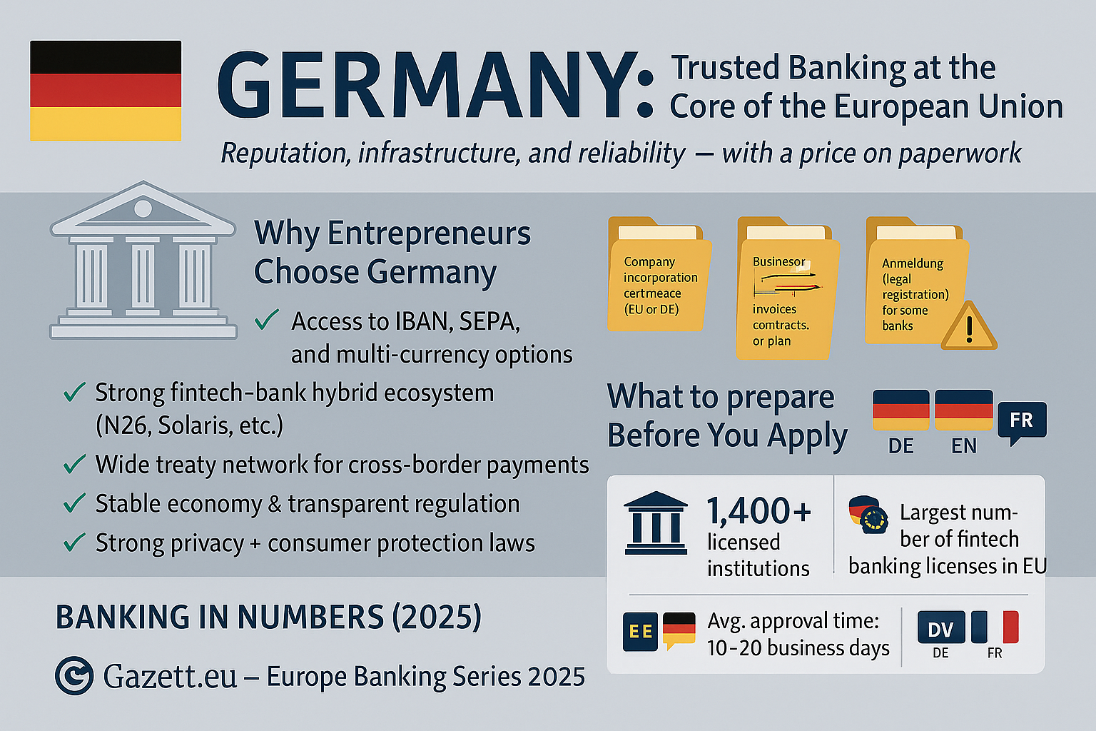 Germany bank account for foreign companies 2025