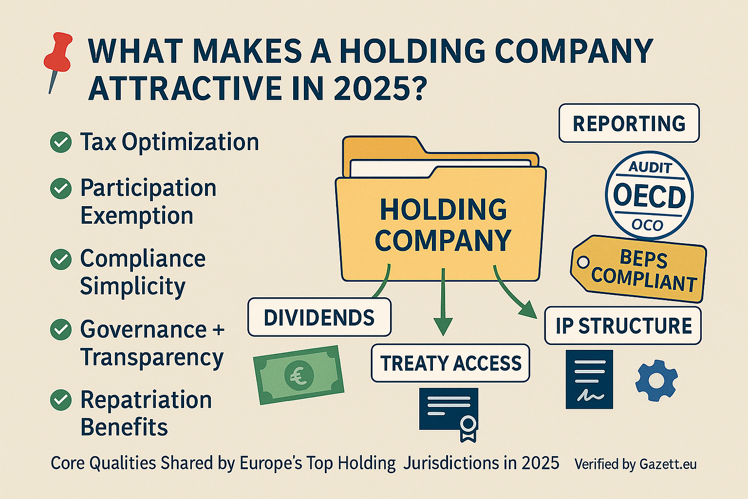 Key features of attractive holding company jurisdictions in Europe 2025