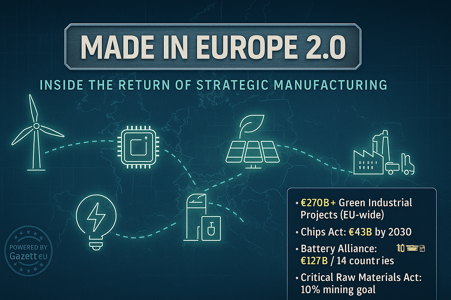 Made in Europe 2.0 Strategic Manufacturing