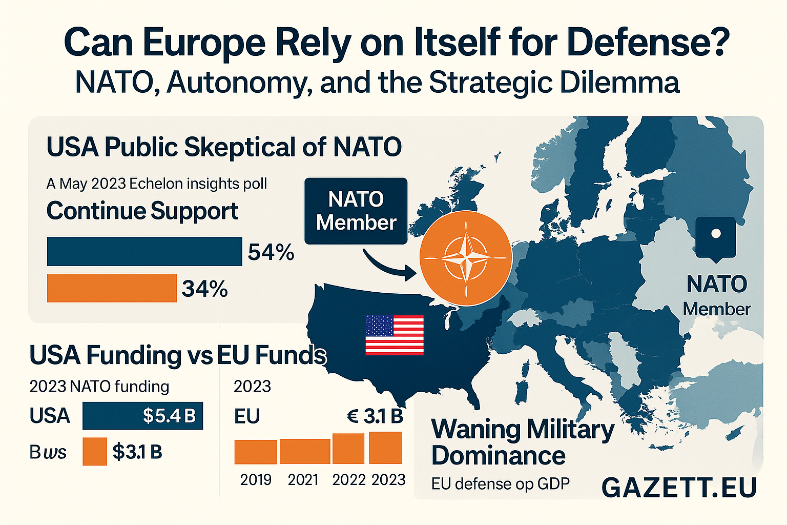 NATO Dependency vs EU Strategic Autonomy (Map Visual)