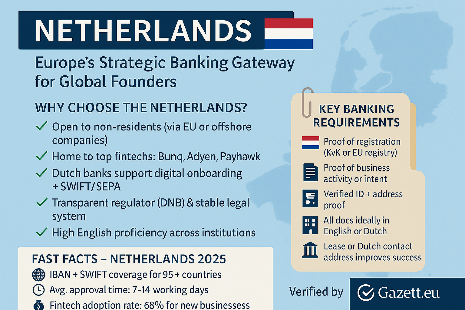 Netherlands business banking options 2025