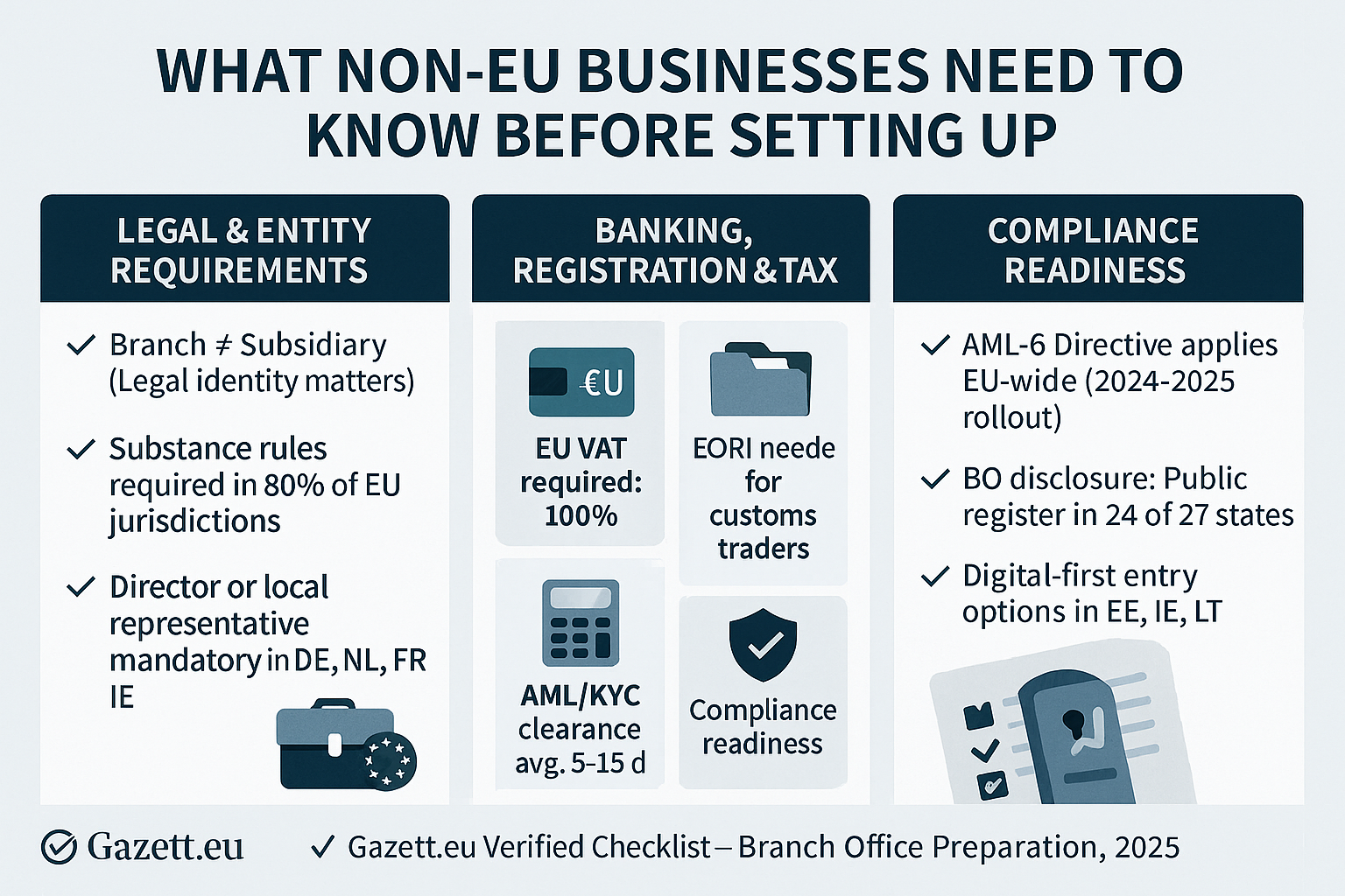 Checklist for Non-EU Companies Opening Branch in Europe
