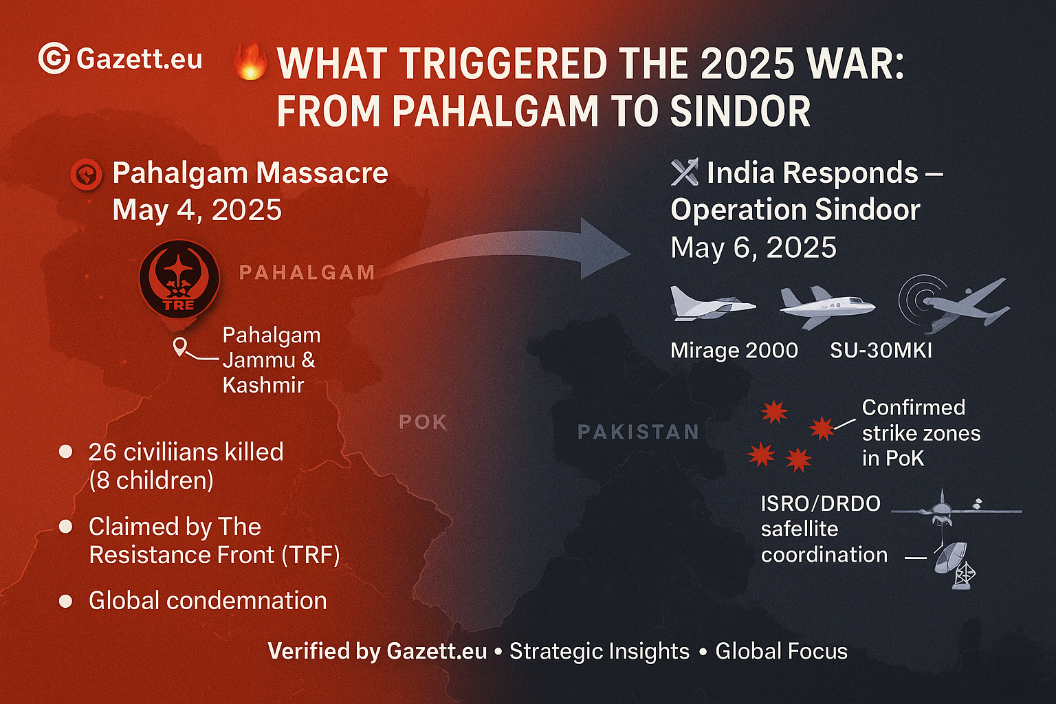 What Triggered the 2025 India–Pakistan War – Pahalgam Massacre and Operation Sindoor