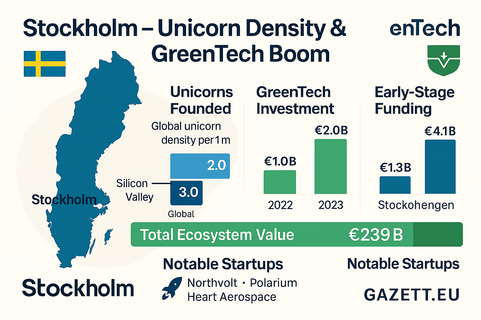 Stockholm Startup Ecosystem 2025