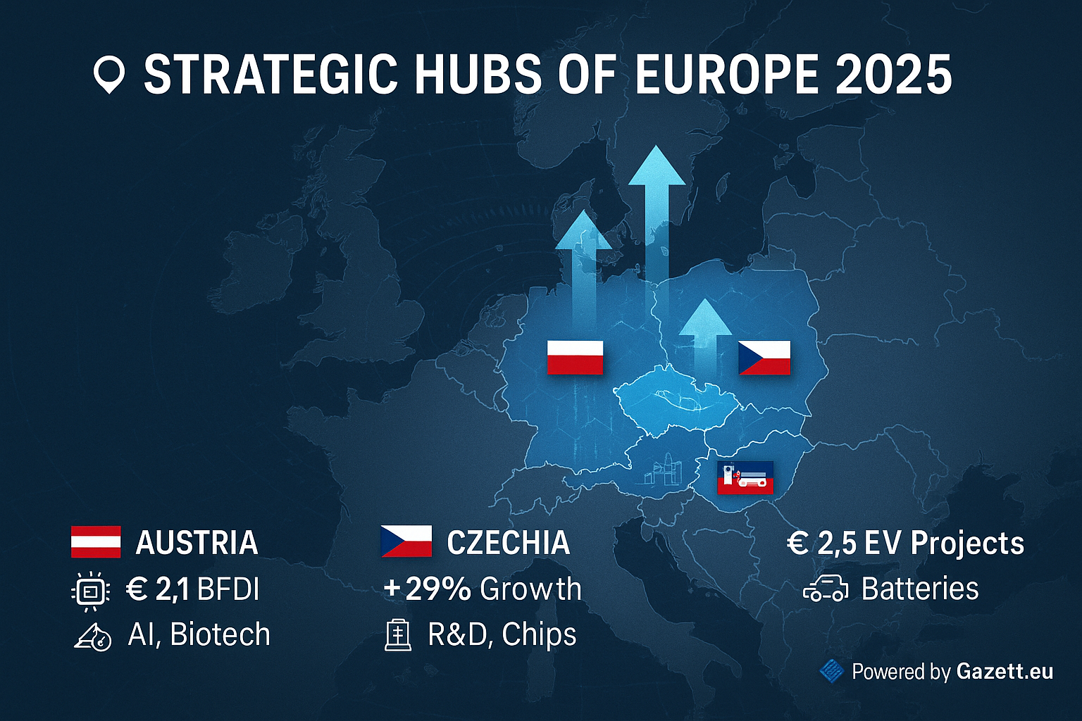 Austria Czechia Slovakia Investment Growth 2025