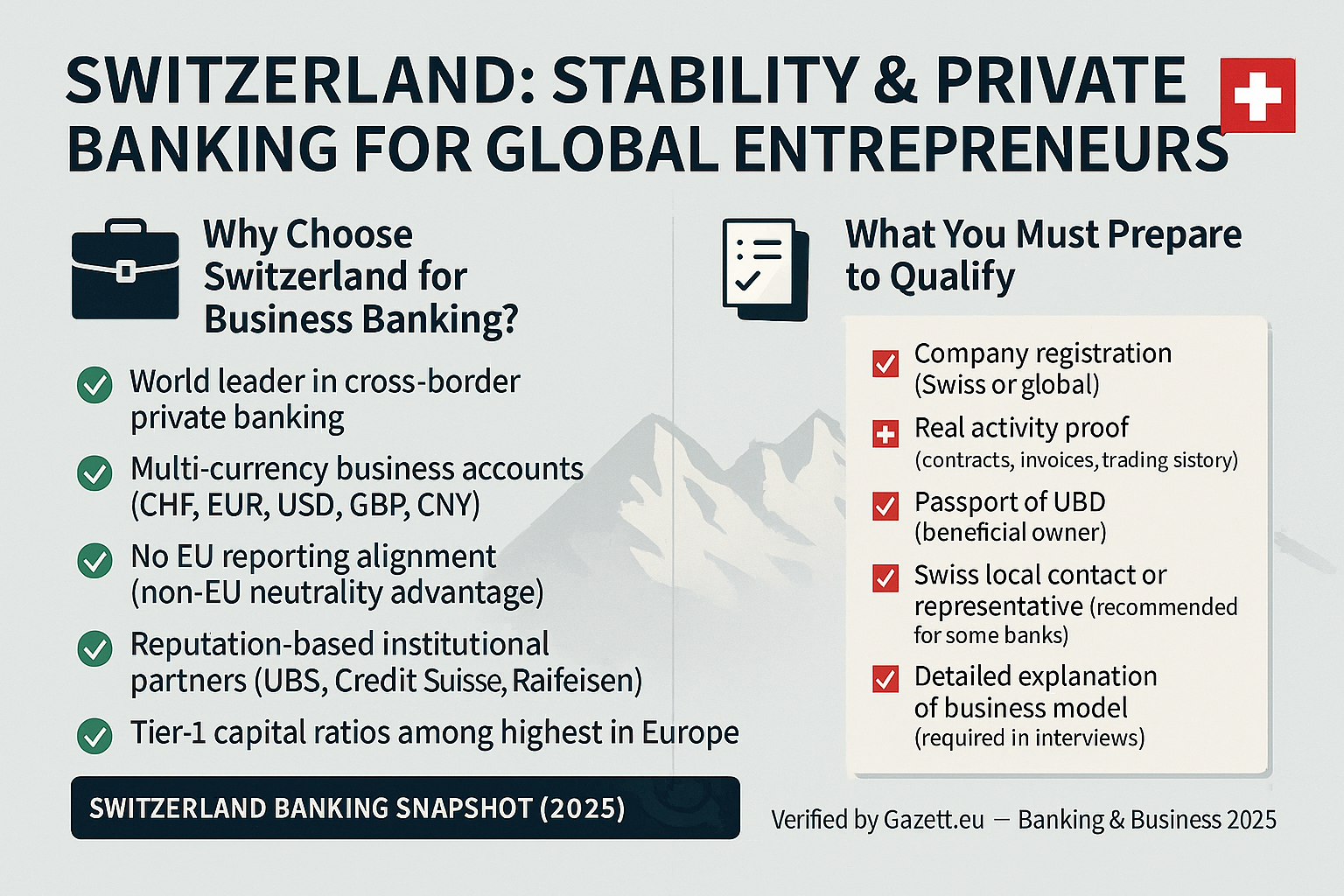 Switzerland business banking and multi-currency accounts 2025
