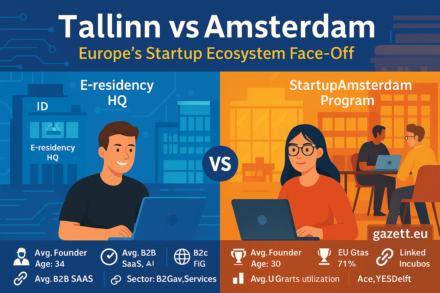 Tallinn vs Amsterdam Startup Ecosystem 2025
